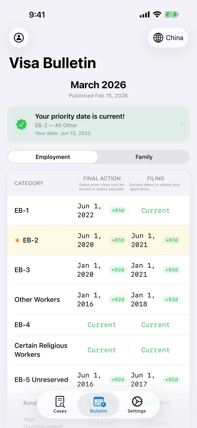 Visa Bulletin with a priority date check